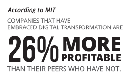 digital transformation statistic