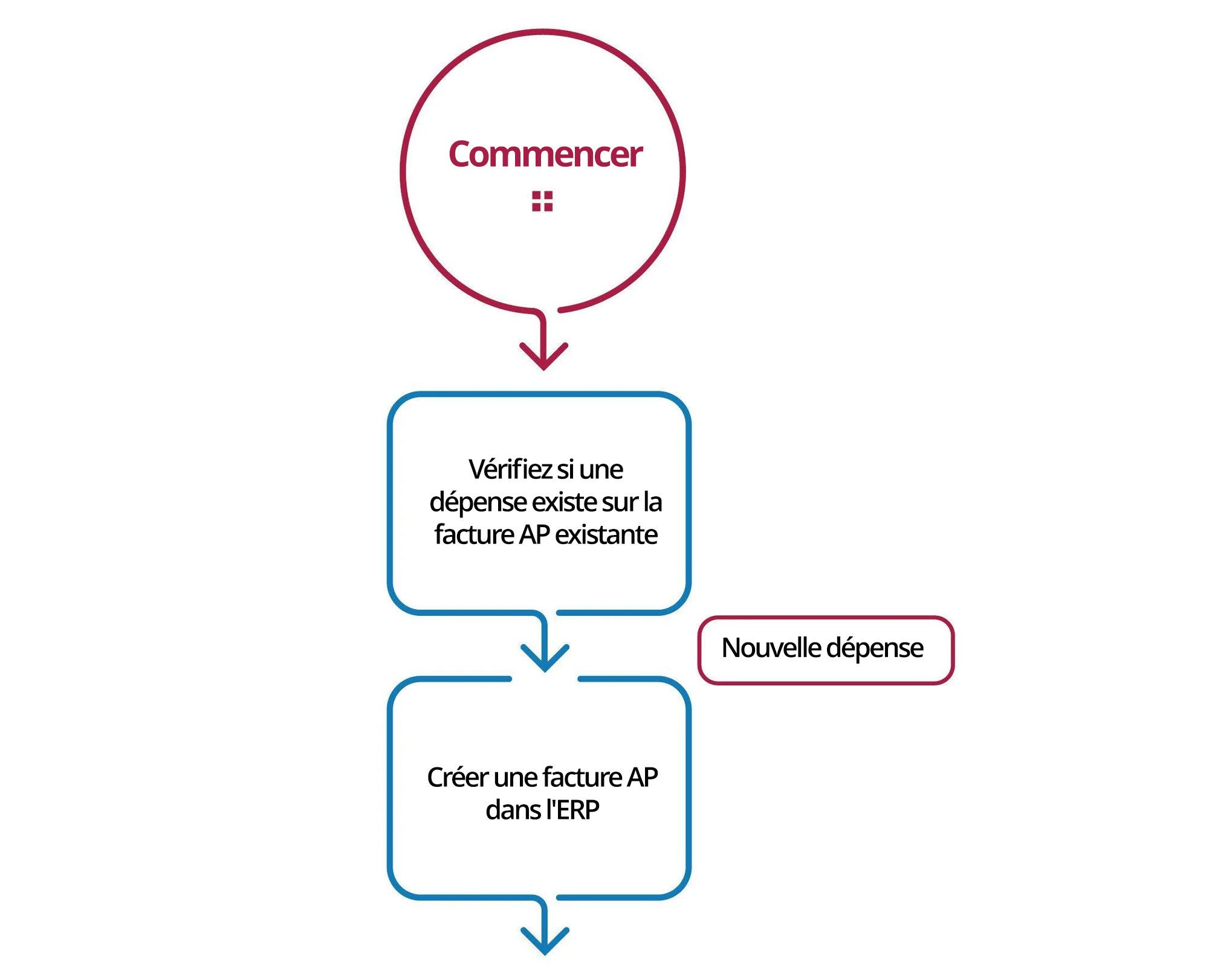 workflow-concur-1